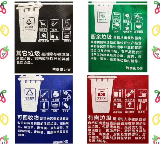 盘锦市联诚包装对环保袋行业的sWTO的分析